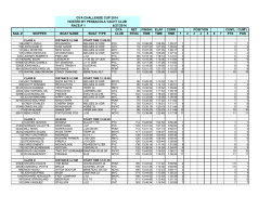 results