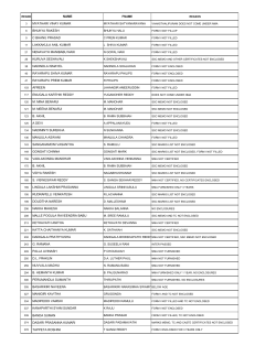 Polytechnic Rejected list 2014
