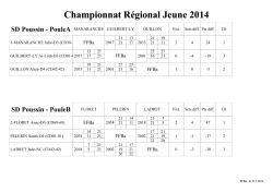 Championnat Régional Jeune 2014 Championnat Régional Jeune
