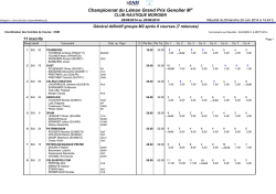 Grand-Prix de Genolier - M2 Teamwork Speedtour