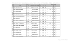 Station Seniority of HM(P) OA as on 31/05/2014