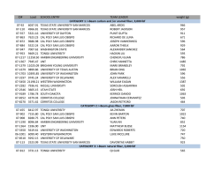 SAMPE Seattle 2014 Category Results