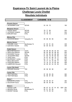 Résultats