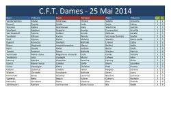 C.F.T. Dames - 25 Mai 2014