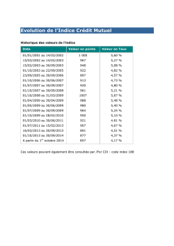 Historique valeur indice