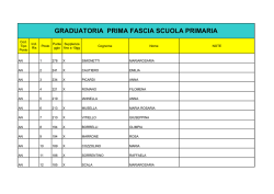 Graduatoria I fascia Primaria