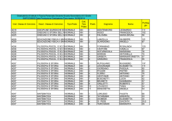 Graduatoria docenti II fascia provvisoria 2014