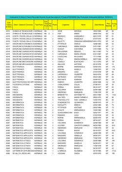 graduatoria def. II Fascia Docenti privacy