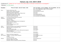 Histoire des Arts 2014-2015