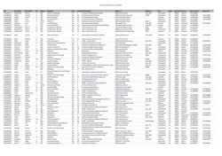 ACC Provider Roster as of 5/9/2014 NPI Last Name First Name M