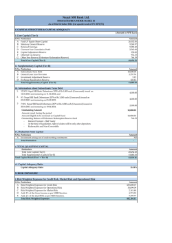 Disclosure Under Basel II- At the end of Asoj 2071