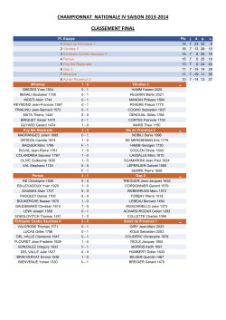 CHAMPIONNAT NATIONALE IV SAISON 2013