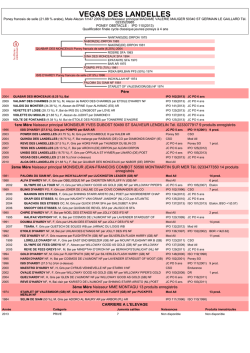 Fiche SIRE - Chevaux de sport