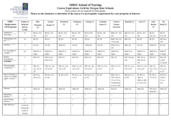 OHSU SCHOOL OF NURSING PREREQUISITES
