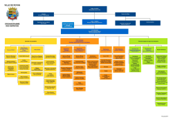 Organigramme - Intranet Mairie de ROYAN