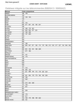 donn&eacute;es appareils (page 1)