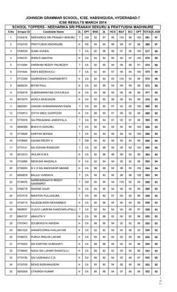 Download - Johnson Grammar School