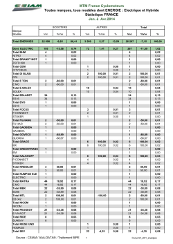 Document pdf associ&eacute;