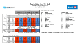 Horaire - InterJeux U15 BMO 2014 - Accueil et nouvelles curling
