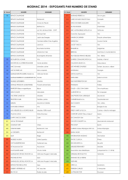 Liste des exposants de Modhac 2014