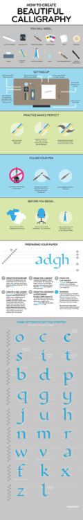 HOW TO CREATE