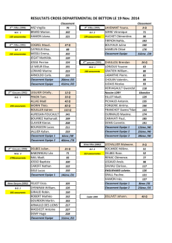 les résultats du cross départemental