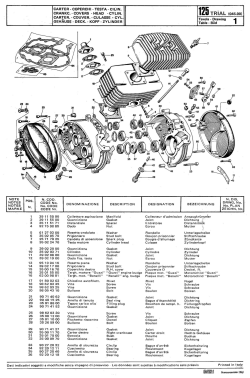 125 trial - ThisOldTractor