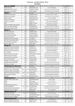 Résultats 2014 - Union Sportive Canine de la Haye