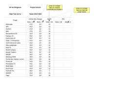 IUT de P&eacute;rigueux Projets tutor&eacute;s D&eacute;pt Tech de Co Notes 2014