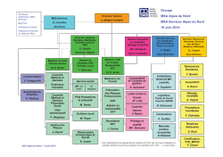 Organigramme de la MSA Alpes du Nord