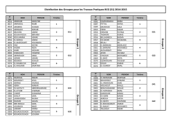 Distribution des Groupes BCG
