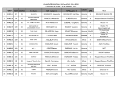 Copie de resultat Bike and run CHALON 2014-2015