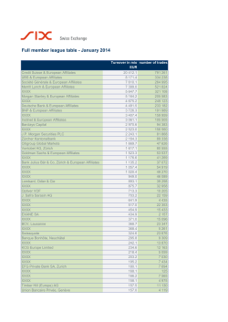 Full member league table - January 2014