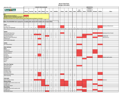 Allergen Chart - Round Table Pizza