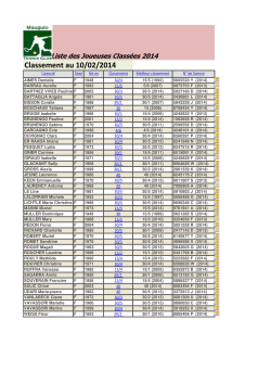 TC Mauguio Classements 2014