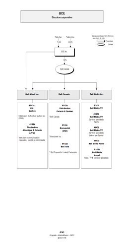 Organigramme de propriété - BCE Structure corporative