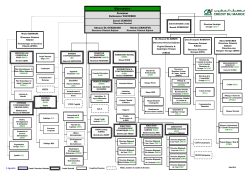 Organigramme Crédit du Maroc