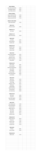Bozrah 5k results 2014.numbers