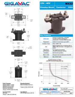 GIGAVAC Sealed Contactors - RoHS Compliant, MX series, MXS