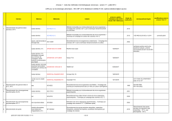 Annexe 1 : Liste des m&eacute;thodes microbiologiques reconnues