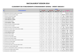 Classement des établissements du Général au BAC 2014