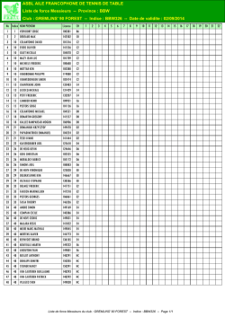 ASBL AILE FRANCOPHONE DE TENNIS DE TABLE Liste de force
