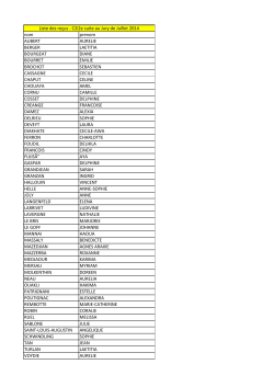 Liste des reçus C2i2e juillet 2014