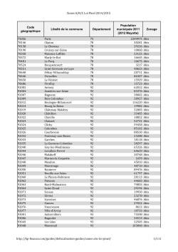 liste complète des communes loi Pinel 2015