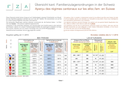 Synopsis 2015 der kantonalen Familienzulagenordnungen, sowie