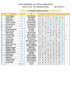 GRAND PRIX FU CONFOLENS - Ligue Ball-Trap Poitou