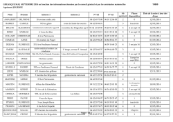 GREASQUE MAJ SEPTEMBRE 2014 en fonction des informations