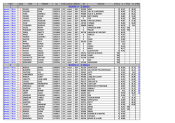 Résultats RF 30103 Filot 26 et 27 avril 2014