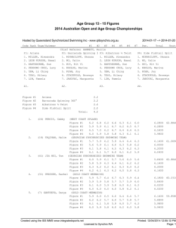 ISS MMS Report - Victorian Synchronized Swimming Inc