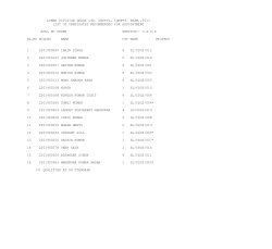 lower division grade ltd. depttl. comptt. exam.,2013 list of